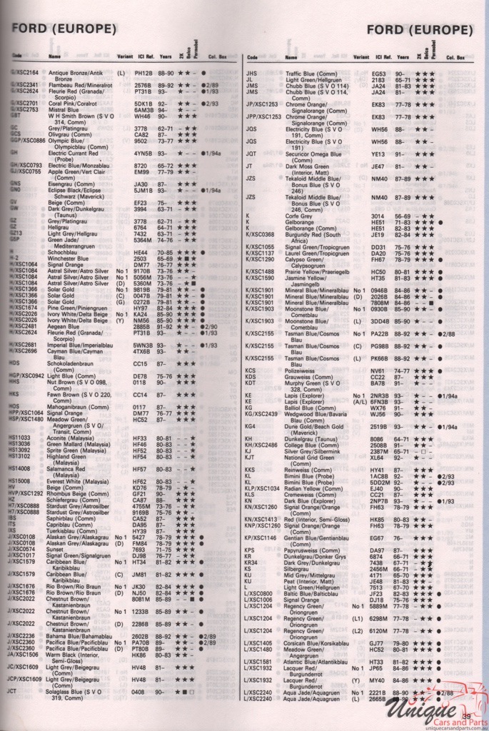 1972-1994 Ford Europe Paint Charts Autocolor 5